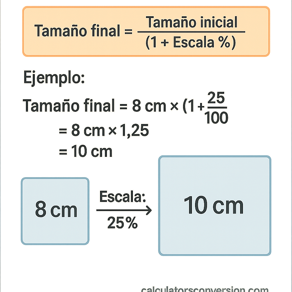 Calculadora escala % online: tamaño final cm/in fácil y preciso