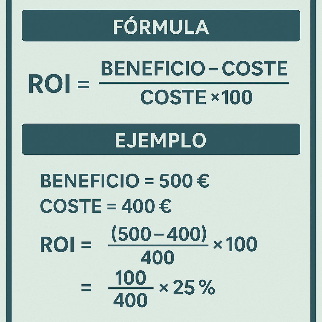 Calculadora Favoritos De Conversion Atajos 1 Clic Mas Roi para optimizar campañas digitales