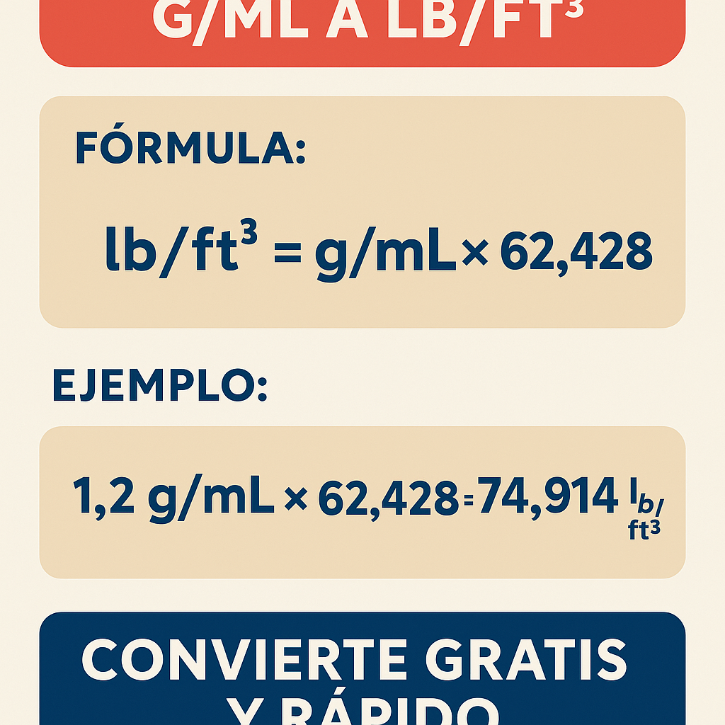 Calculadora G Ml A Lb Ft3 convierte gratis y rapido para medidas exactas