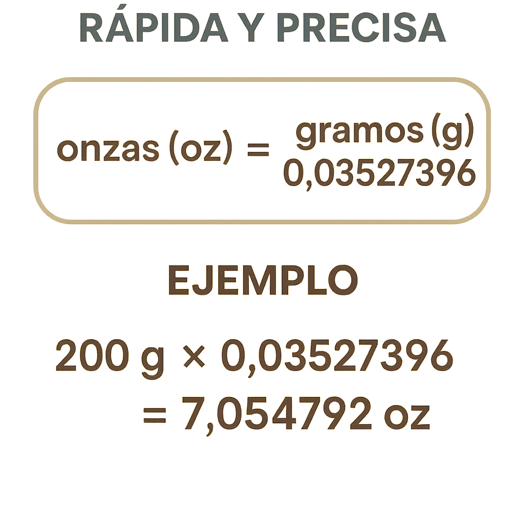 Calculadora Gramos A Onzas Avoirdupois Rapida Y Precisa para conversiones exactas