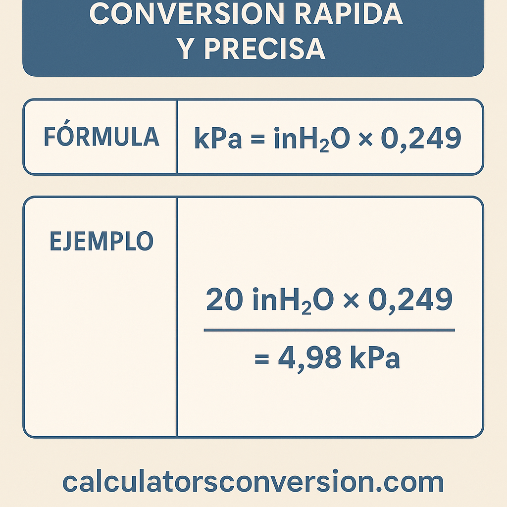 Calculadora Inh2o A Kpa Conversion Rapida Y Precisa para Ingenieros y Técnicos