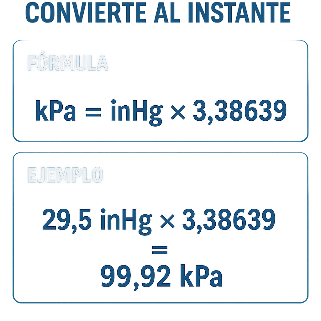 Calculadora Inhg A Kpa Convierte Al Instante: herramienta rápida y precisa