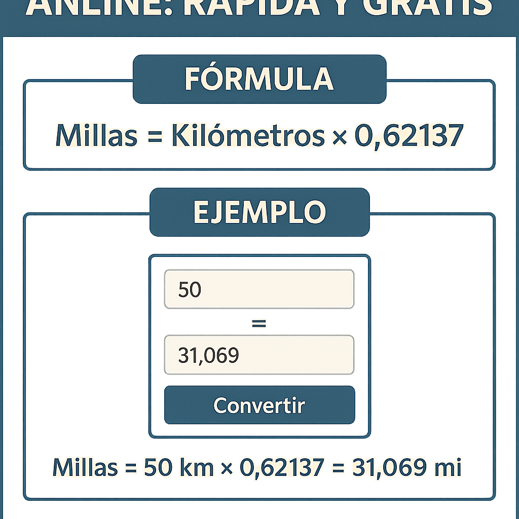 Calculadora kilometros a millas online: rápida y gratis para viajes y mapas