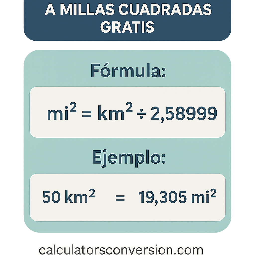 Calculadora Kilometros Cuadrados A Millas Cuadradas Gratis para conversiones rápidas
