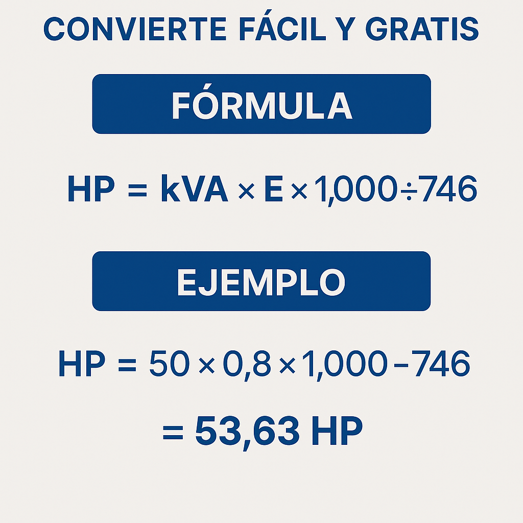 Calculadora Kva A Hp Online convierte facil y gratis para industria y hogar