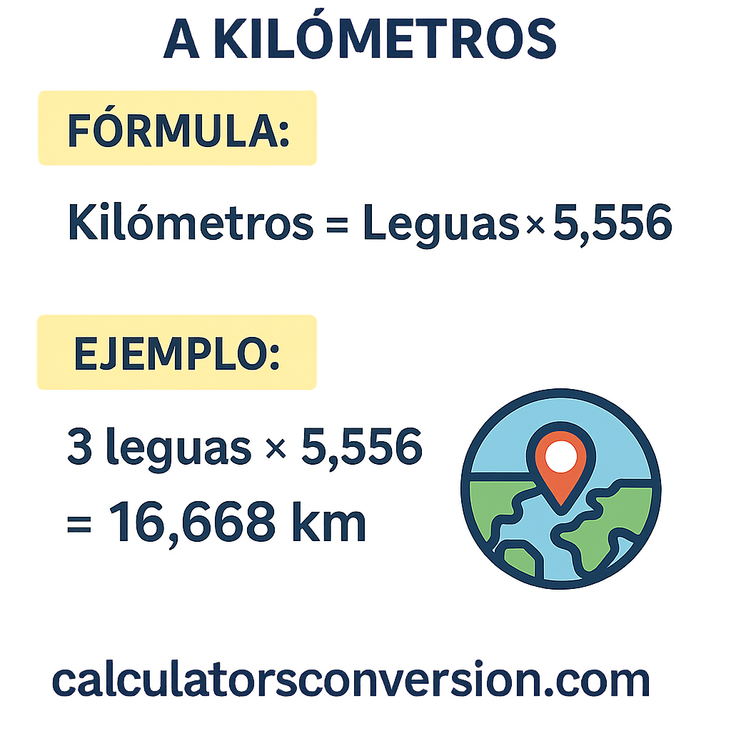 Calculadora Legua Variante Internacional a Kilometros: conversor rápido y preciso