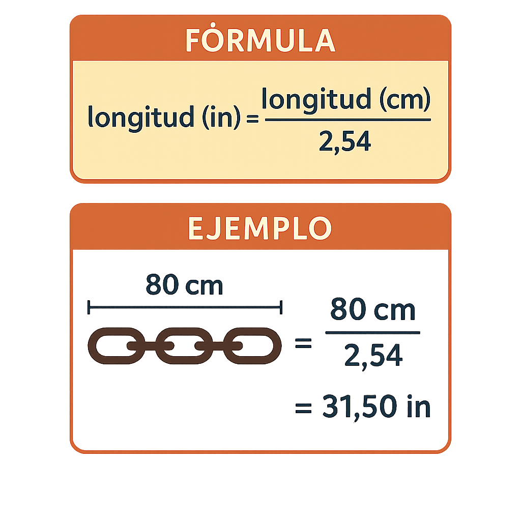 Calculadora longitud de cadena convertir cm a in fácil y rápida
