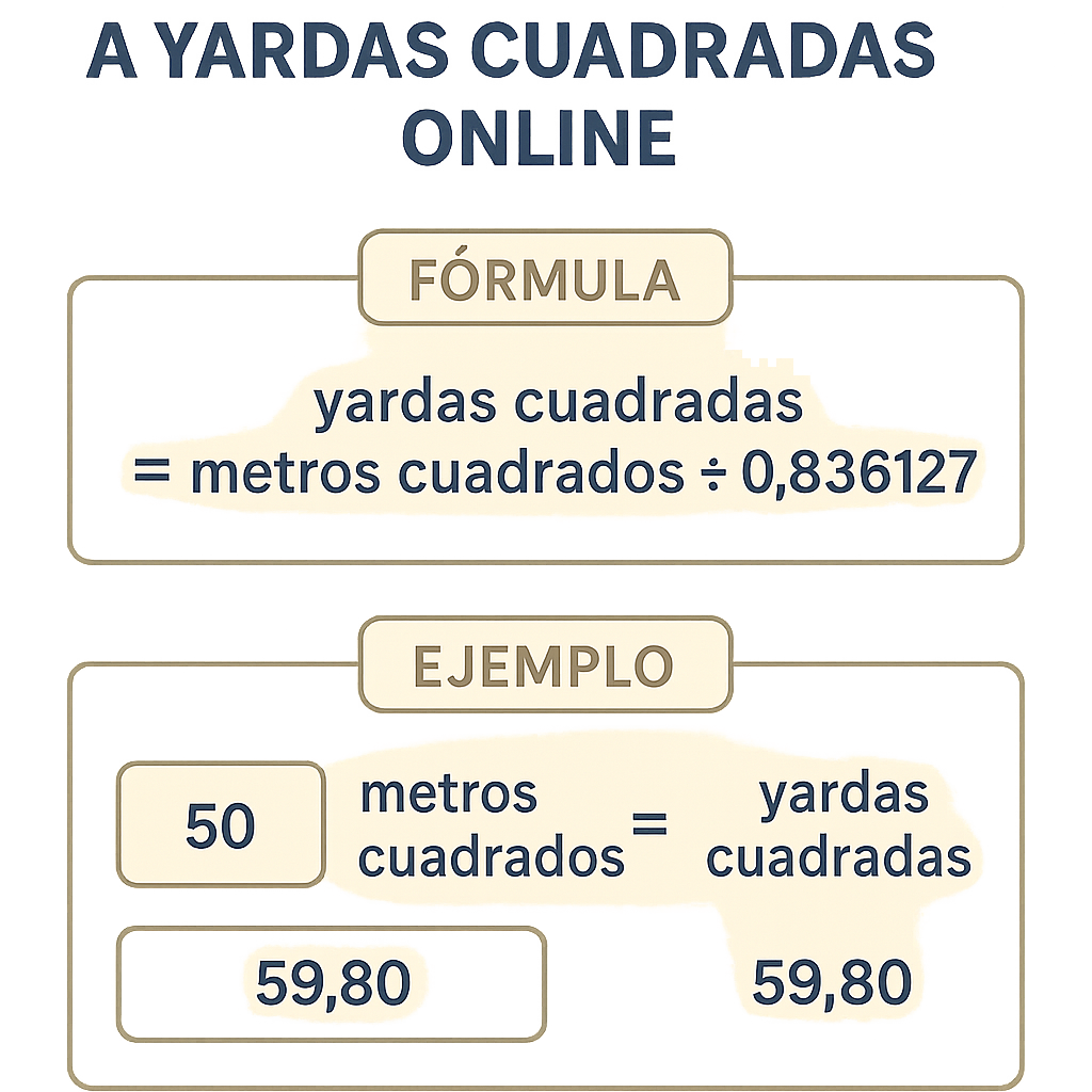 Calculadora Metros Cuadrados A Yardas Cuadradas Online para convertir medidas rápido