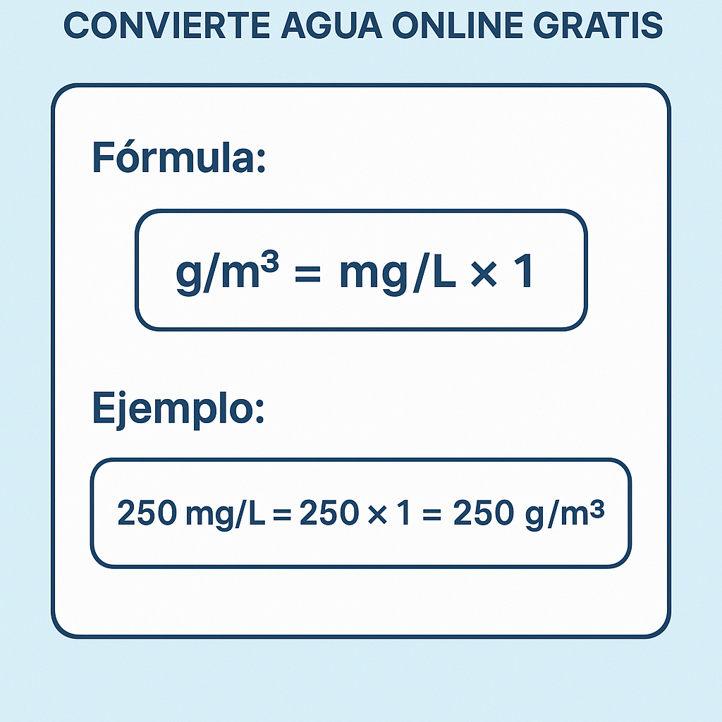 Calculadora Mg L A G M3 convierte agua online gratis y rápida guía práctica