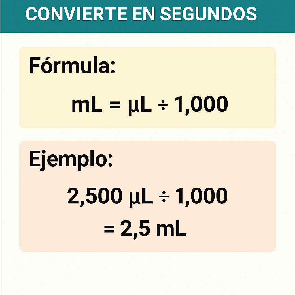 Calculadora microlitro a mililitro: Convierte en segundos con precisión