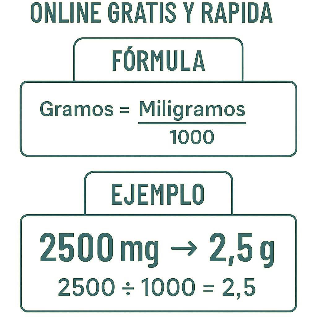 Calculadora Miligramos A Gramos Online Gratis Y Rapida para conversiones precisas