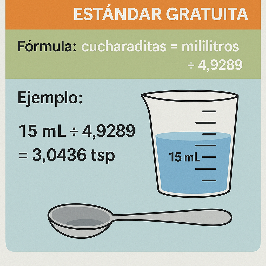 Calculadora mililitros a cucharaditas estandar gratuita para recetas y dosificación