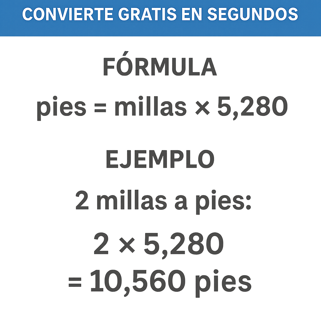 Calculadora Millas A Pies convierte gratis en segundos para viajes y mediciones