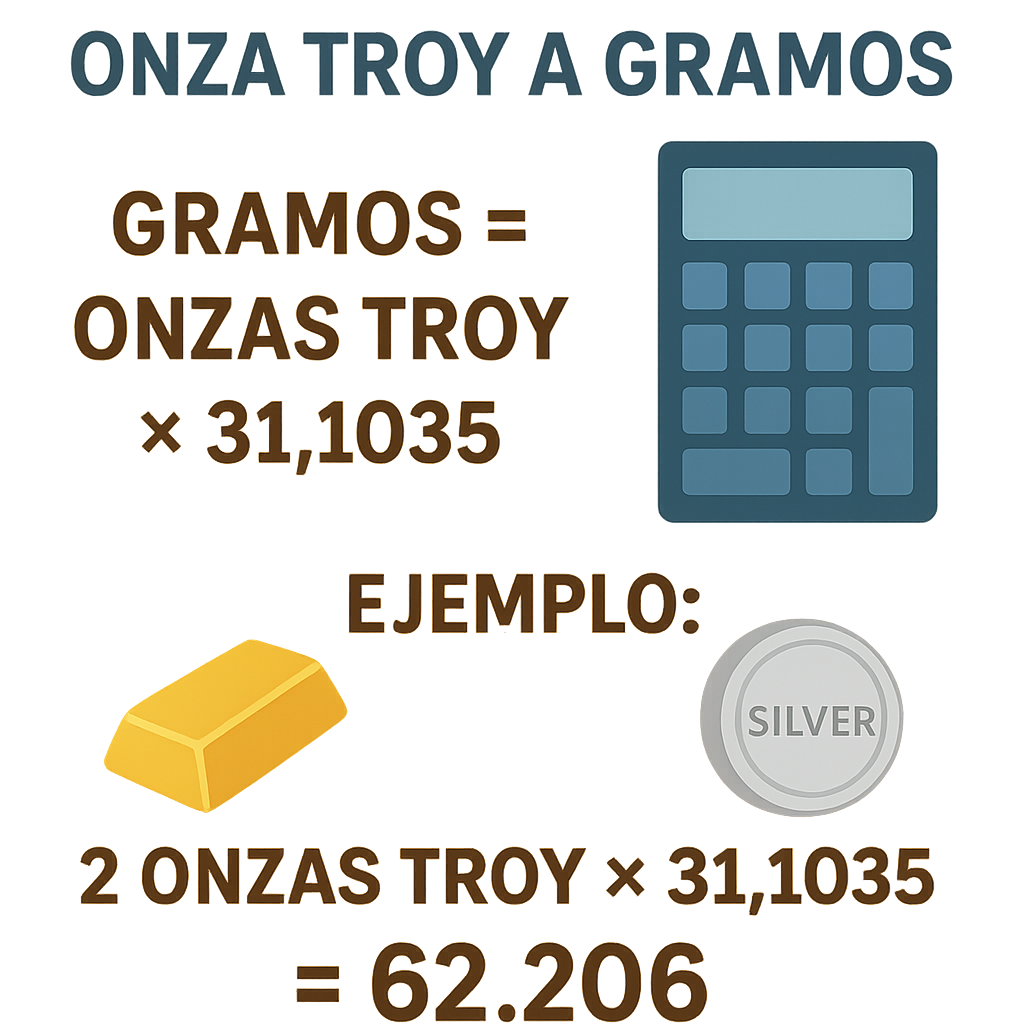 Calculadora Onza Troy A Gramos Convierte Oro Y Plata: guía rápida y fiable