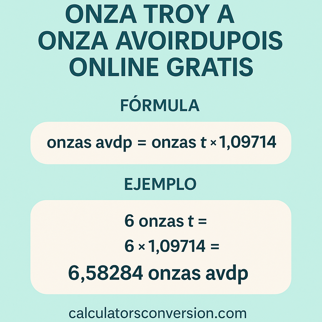 Calculadora Onza Troy A Onza Avoirdupois Online Gratis para conversiones precisas