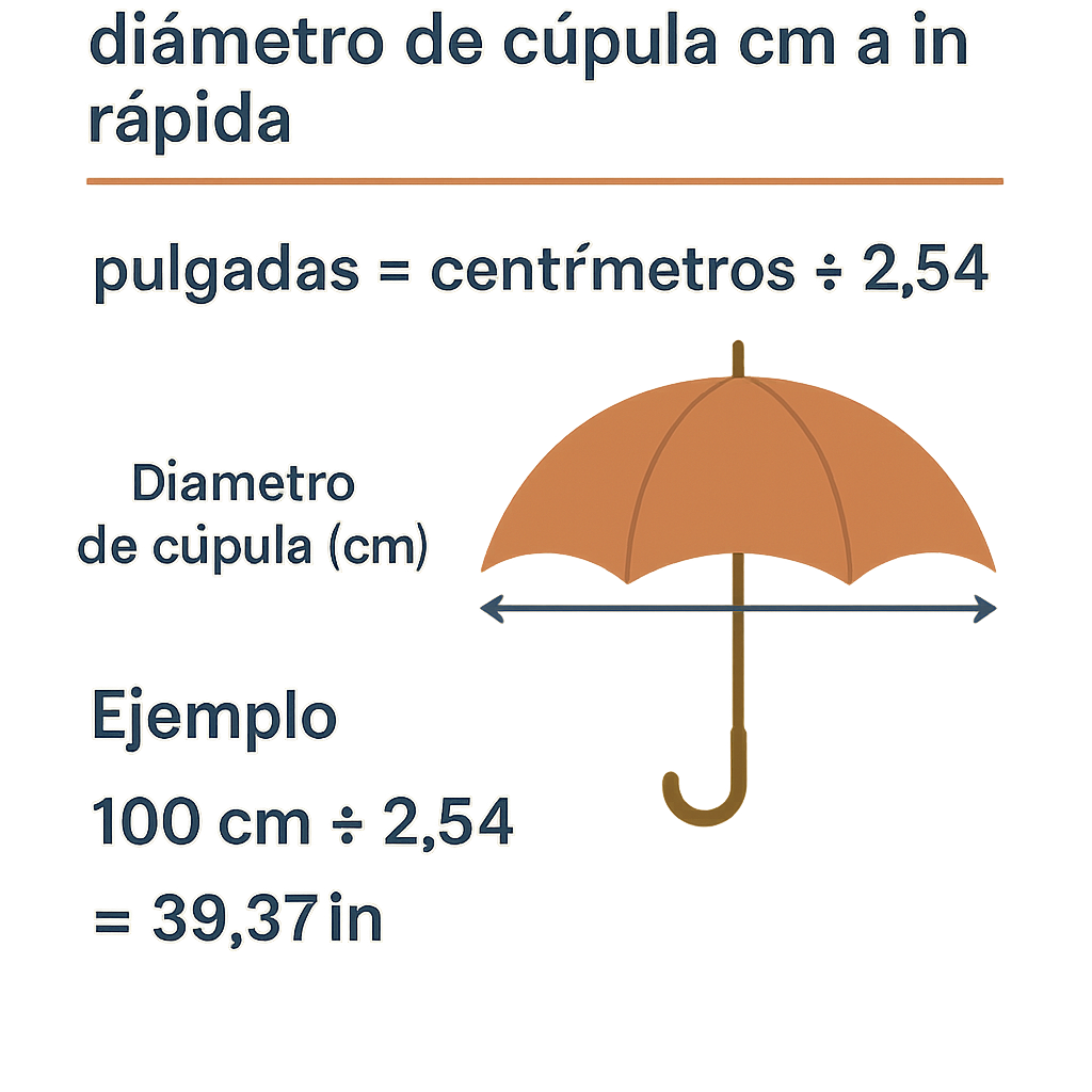 Calculadora paraguas: diámetro de cúpula cm a in rápida y precisa