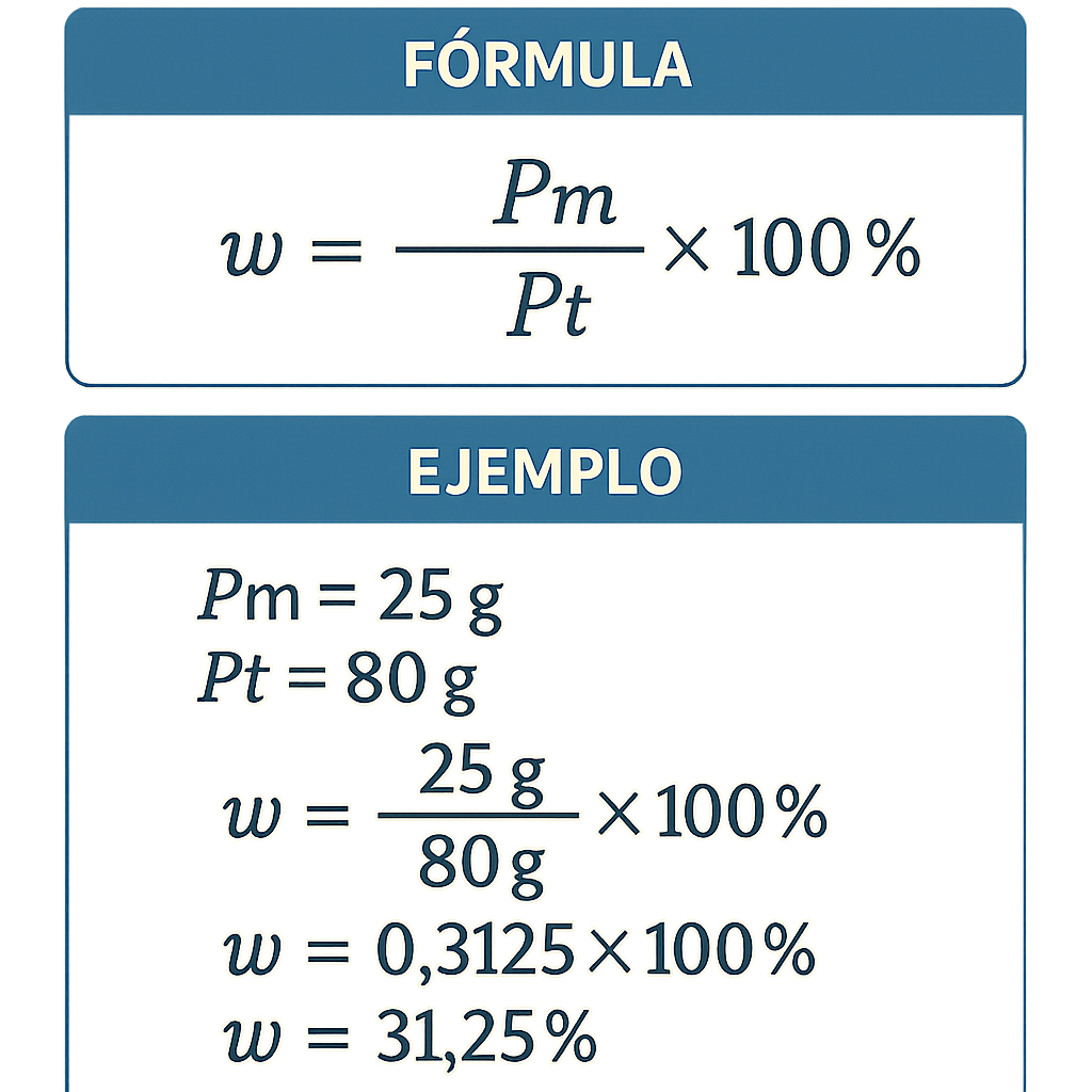 Calculadora Porcentaje Masa Masa A Fraccion Masica Rapida para análisis químico eficiente