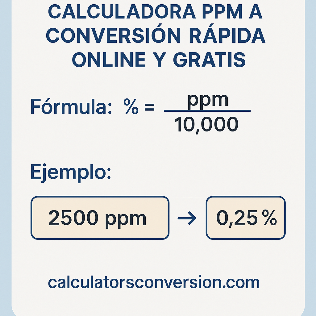 Calculadora Ppm A Conversion Rapida Online Y Gratis para resultados precisos