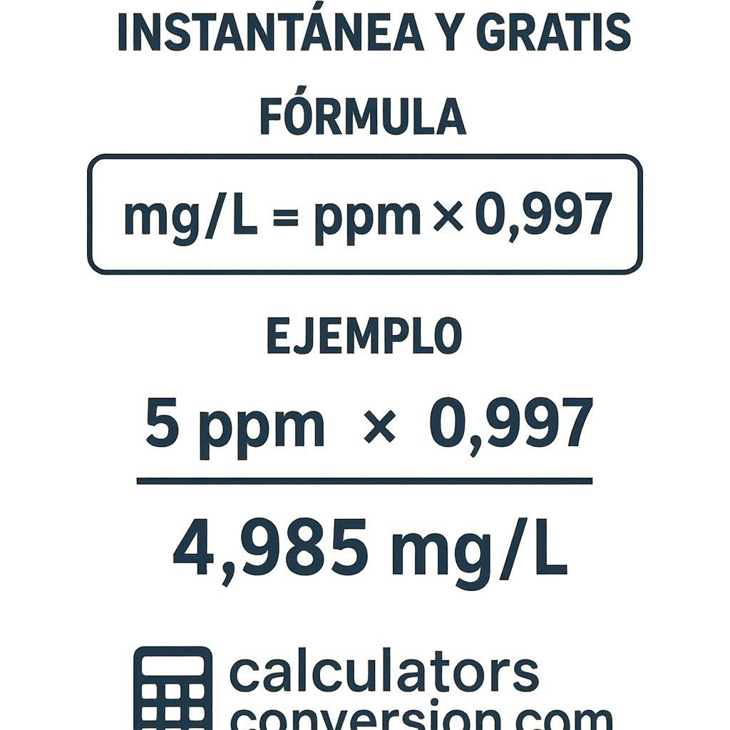 Calculadora Ppm A Mg L Agua instantanea y gratis para medir concentración
