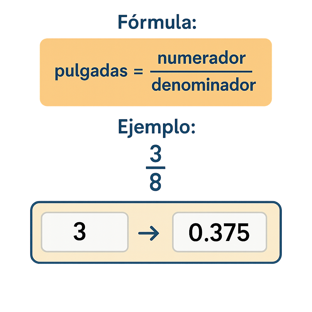 Calculadora pulgada fraccionaria a pulgada decimal online rápida y precisa