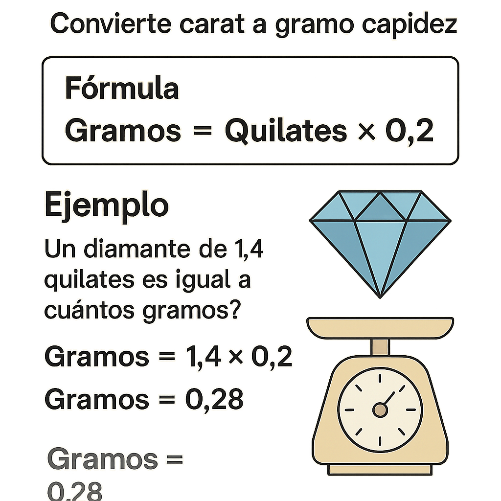 Calculadora Quilates A Gramos Convierte Carat Rapido para joyería y compras