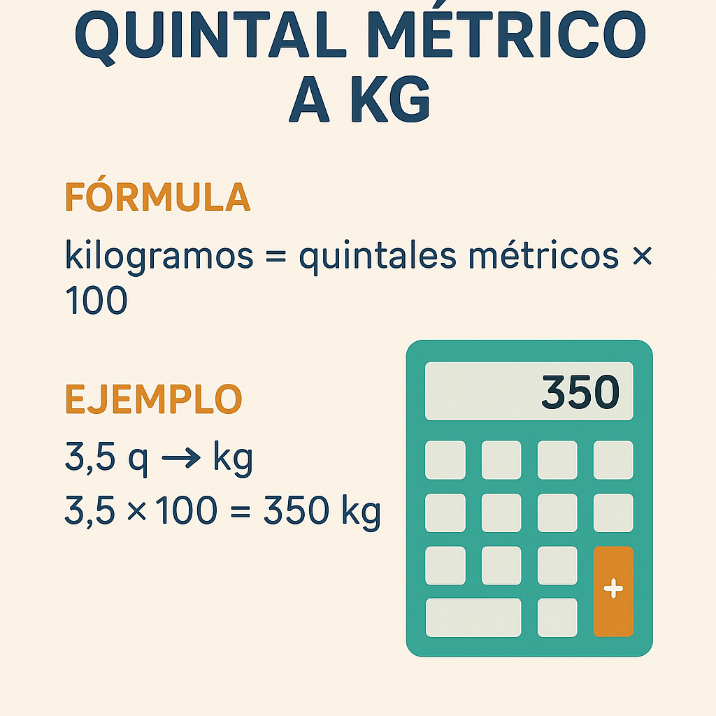 Calculadora Quintal Variante Metrica A Kg Gratis para conversiones rápidas y exactas