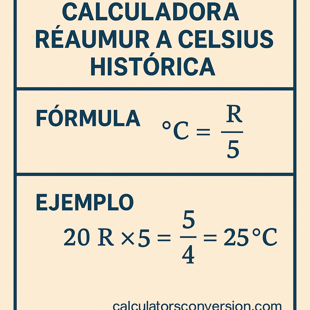 Calculadora Reaumur a Celsius historica para convertir temperaturas fácilmente