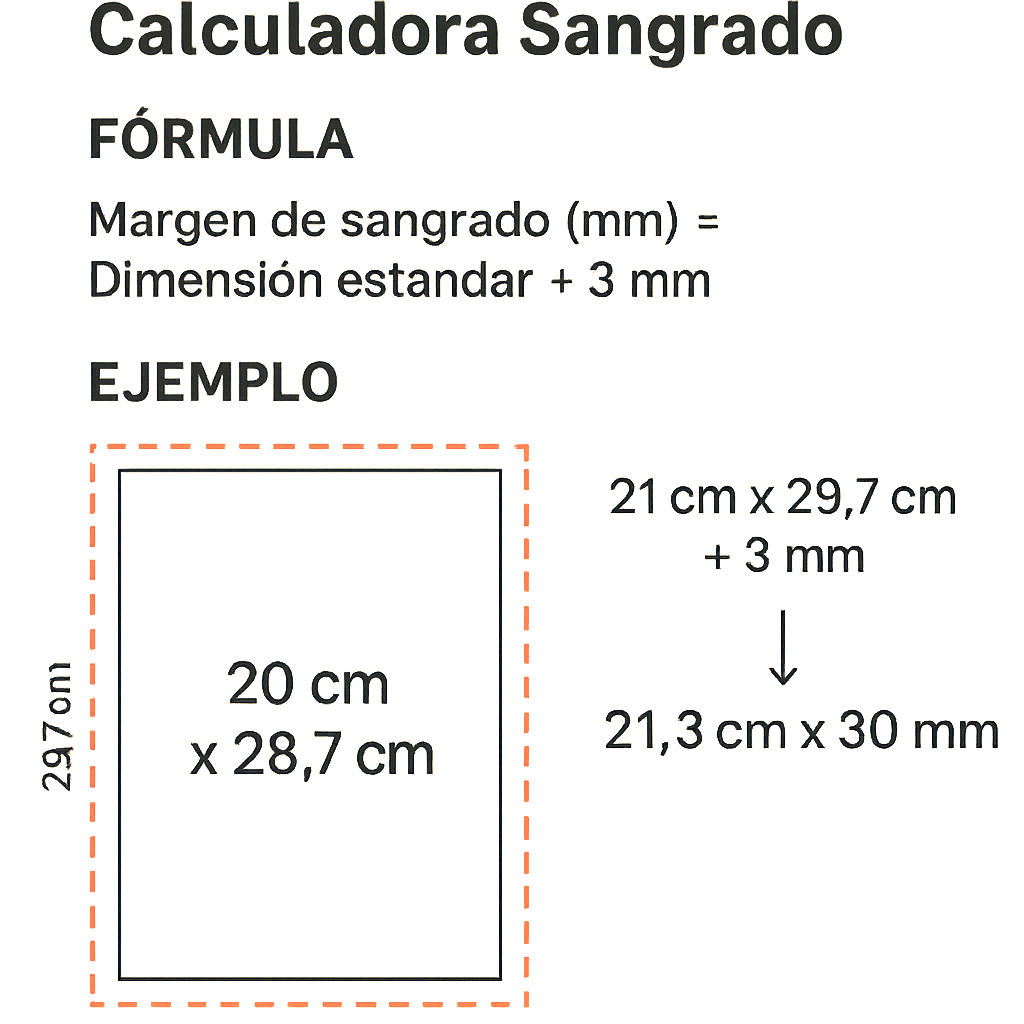 Calculadora Sangrado Margenes Estandar A Mm Gratis para imprimir con precisión