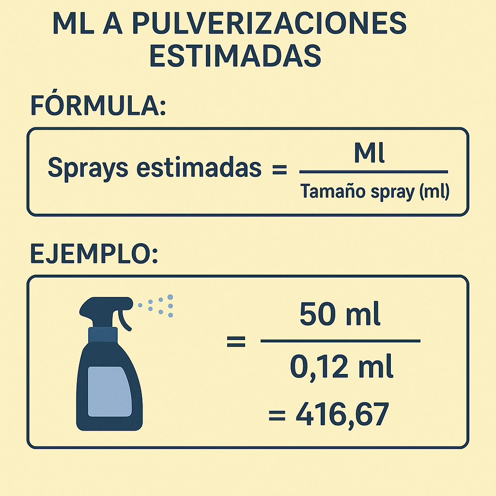 Calculadora Sprays Ml A Pulverizaciones Estimadas para dosificar y optimizar aplicación