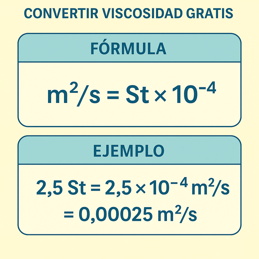 Calculadora Stokes A M2 S Convertir Viscosidad Gratis: guía rápida y precisa