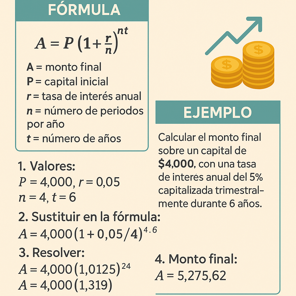 Calculo De Interes Compuesto Paso A Paso Y Ejemplos para Aumentar tus Ahorros