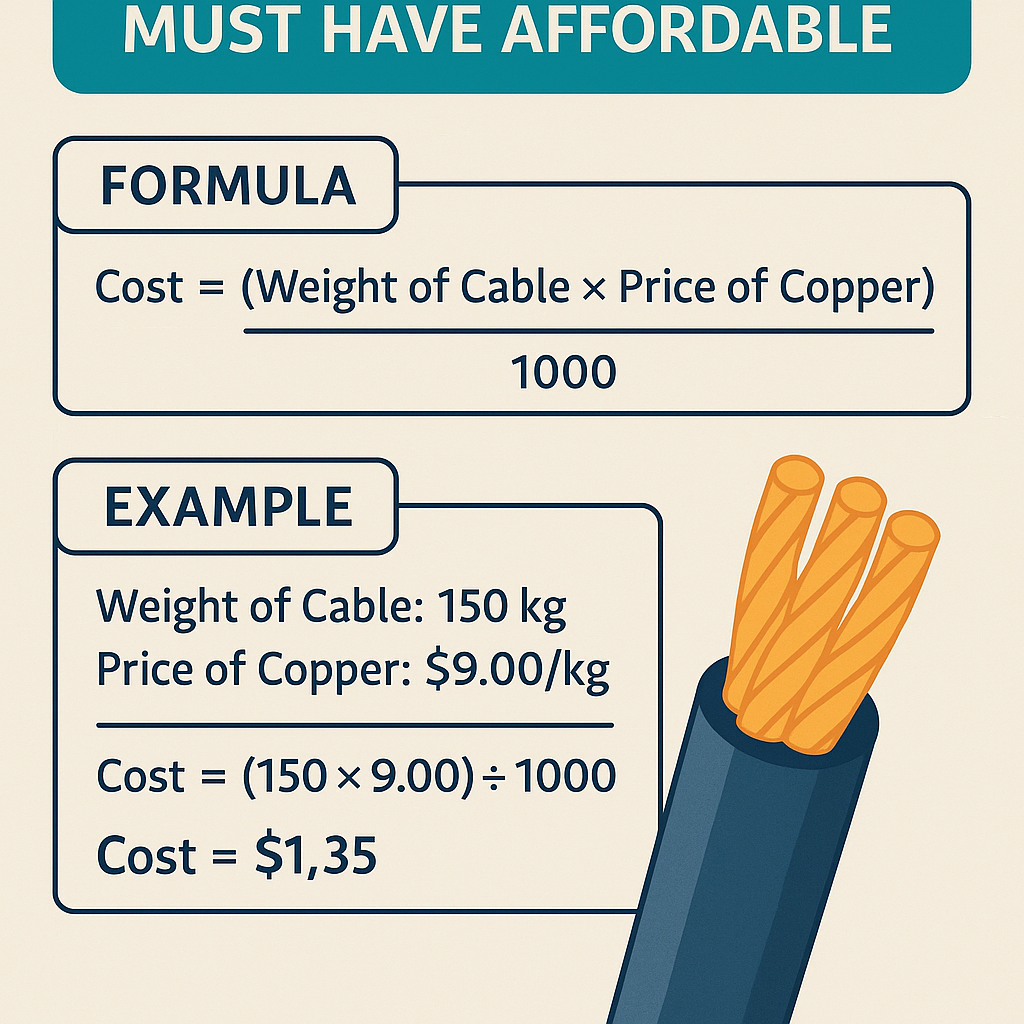 Copper Cable Calculator Must Have Affordable tool for accurate wiring estimates