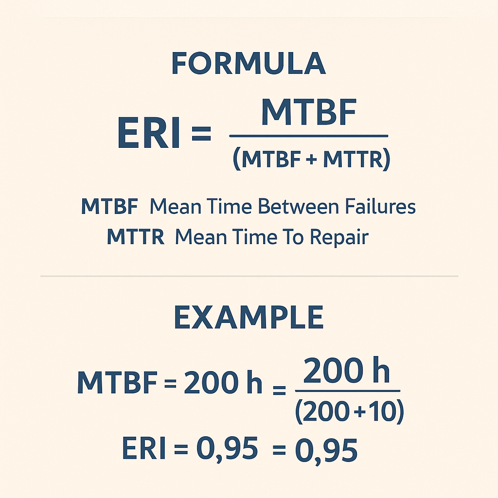 Electrical Reliability Index Calculator Best Must Have for Accurate Power Assessments