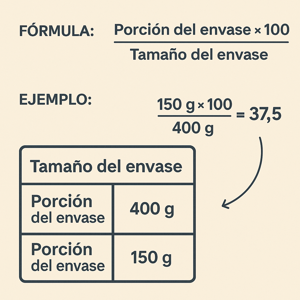Equivalencia De Etiqueta Tabla Facil Y Rapida: guía práctica y ejemplos
